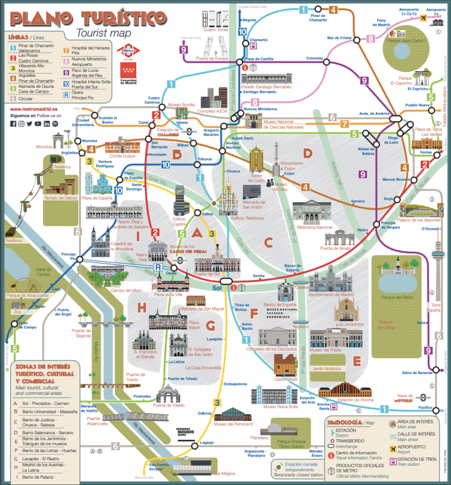 metro-madrid-mapa-turistico